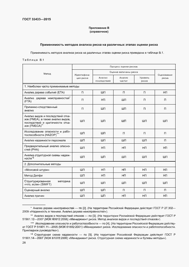 Страница 30 ГОСТ 33433-2015