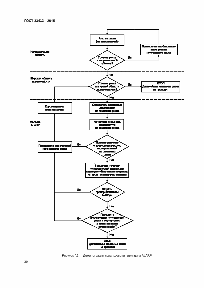 Страница 34 ГОСТ 33433-2015