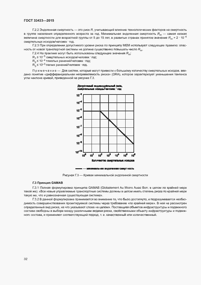 Страница 36 ГОСТ 33433-2015