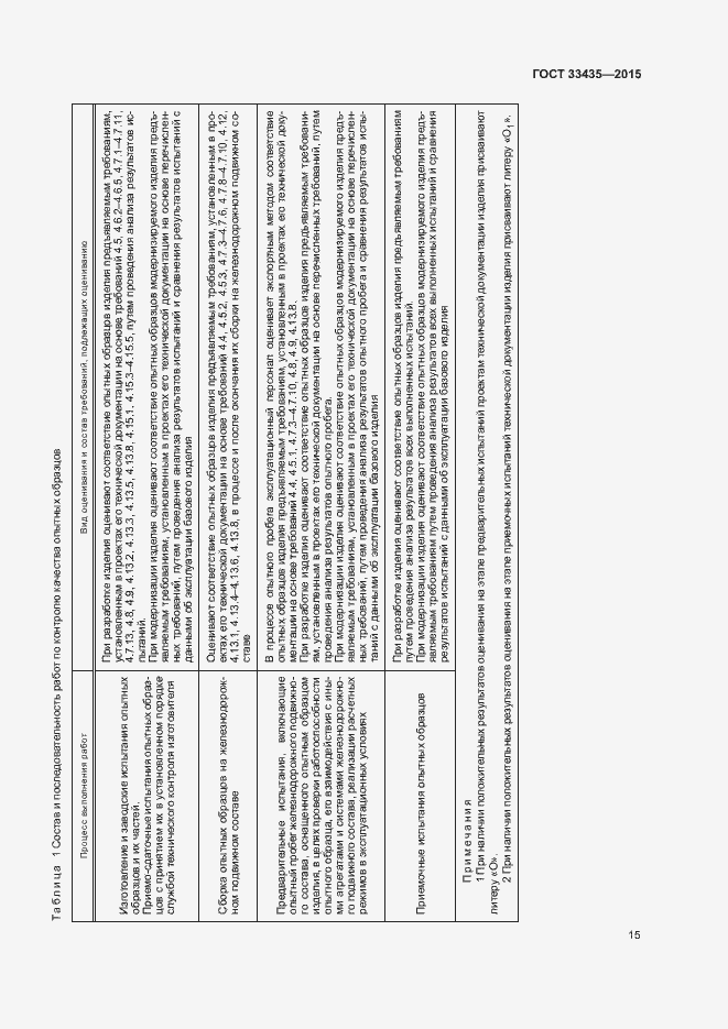 Страница 21 ГОСТ 33435-2015