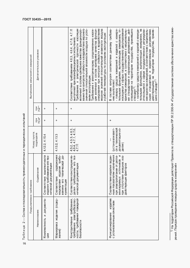 Страница 22 ГОСТ 33435-2015