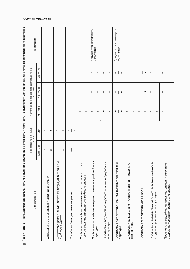 Страница 24 ГОСТ 33435-2015