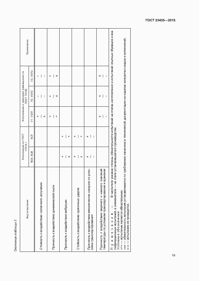 Страница 25 ГОСТ 33435-2015