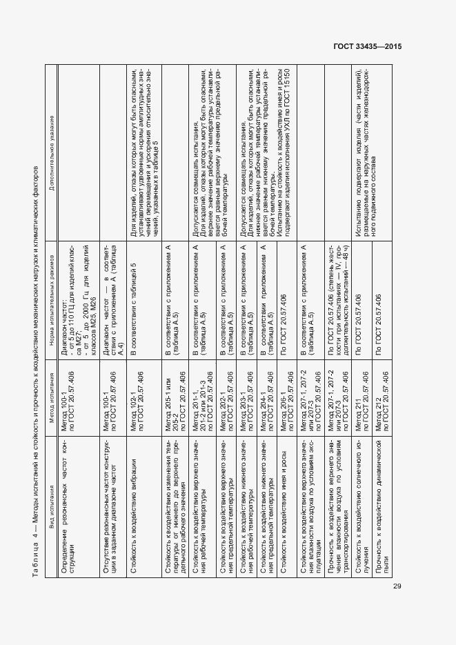 Страница 35 ГОСТ 33435-2015