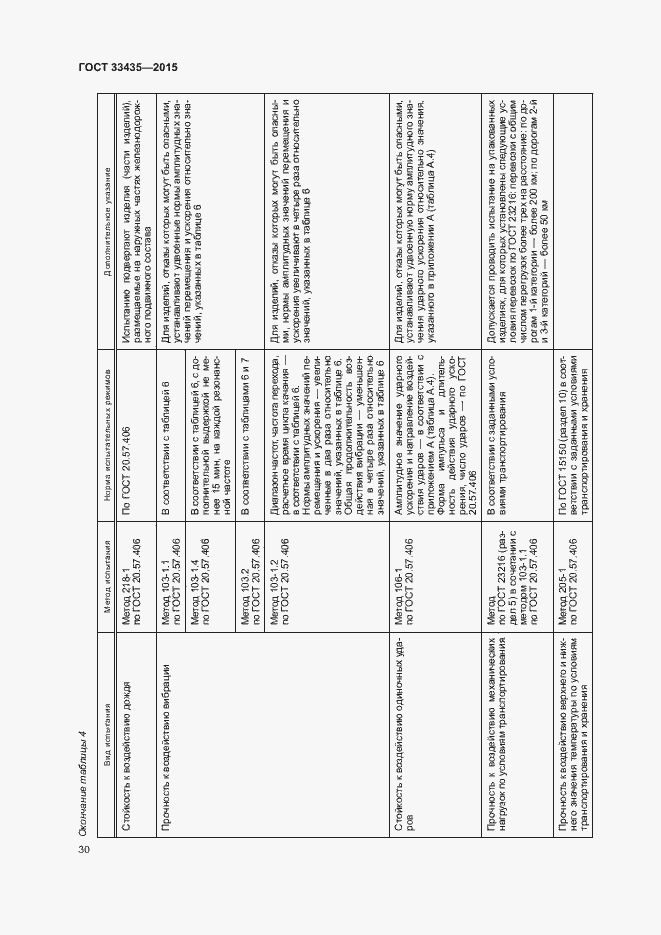 Страница 36 ГОСТ 33435-2015
