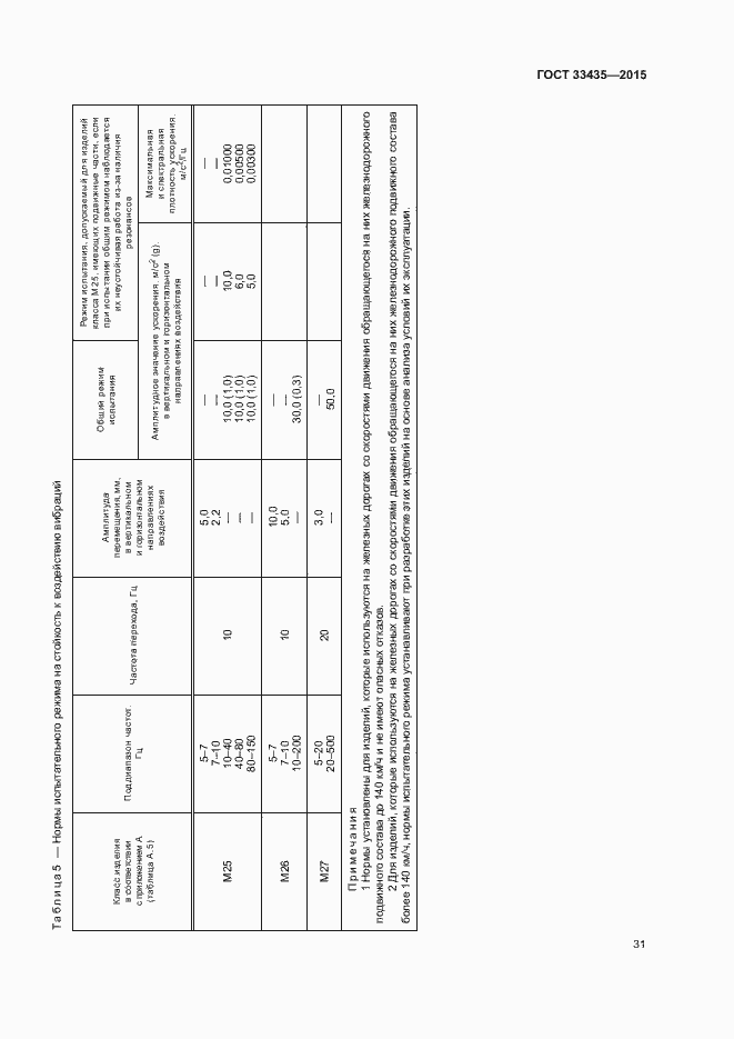 Страница 37 ГОСТ 33435-2015