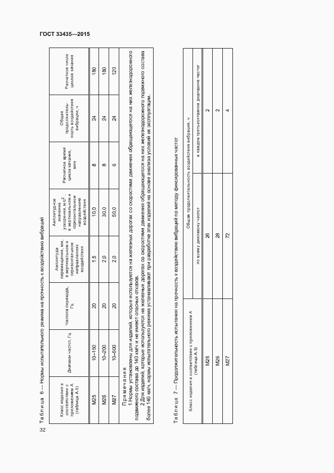 Страница 38 ГОСТ 33435-2015