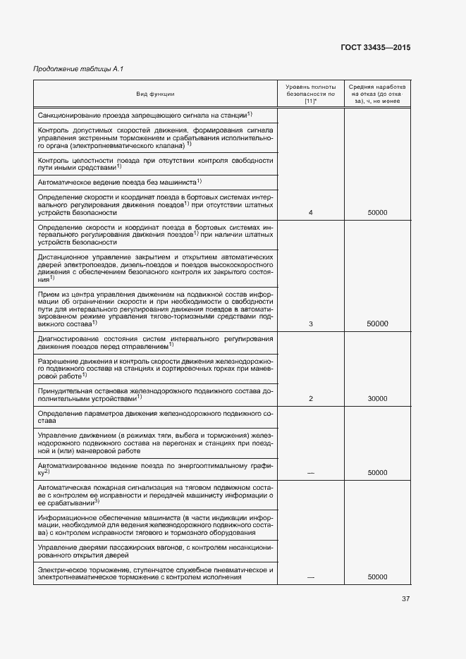 Страница 43 ГОСТ 33435-2015