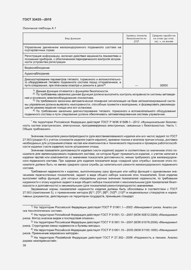 Страница 44 ГОСТ 33435-2015