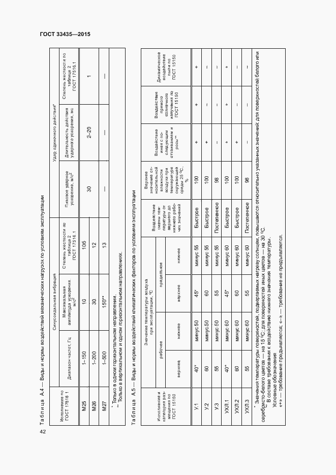 Страница 48 ГОСТ 33435-2015
