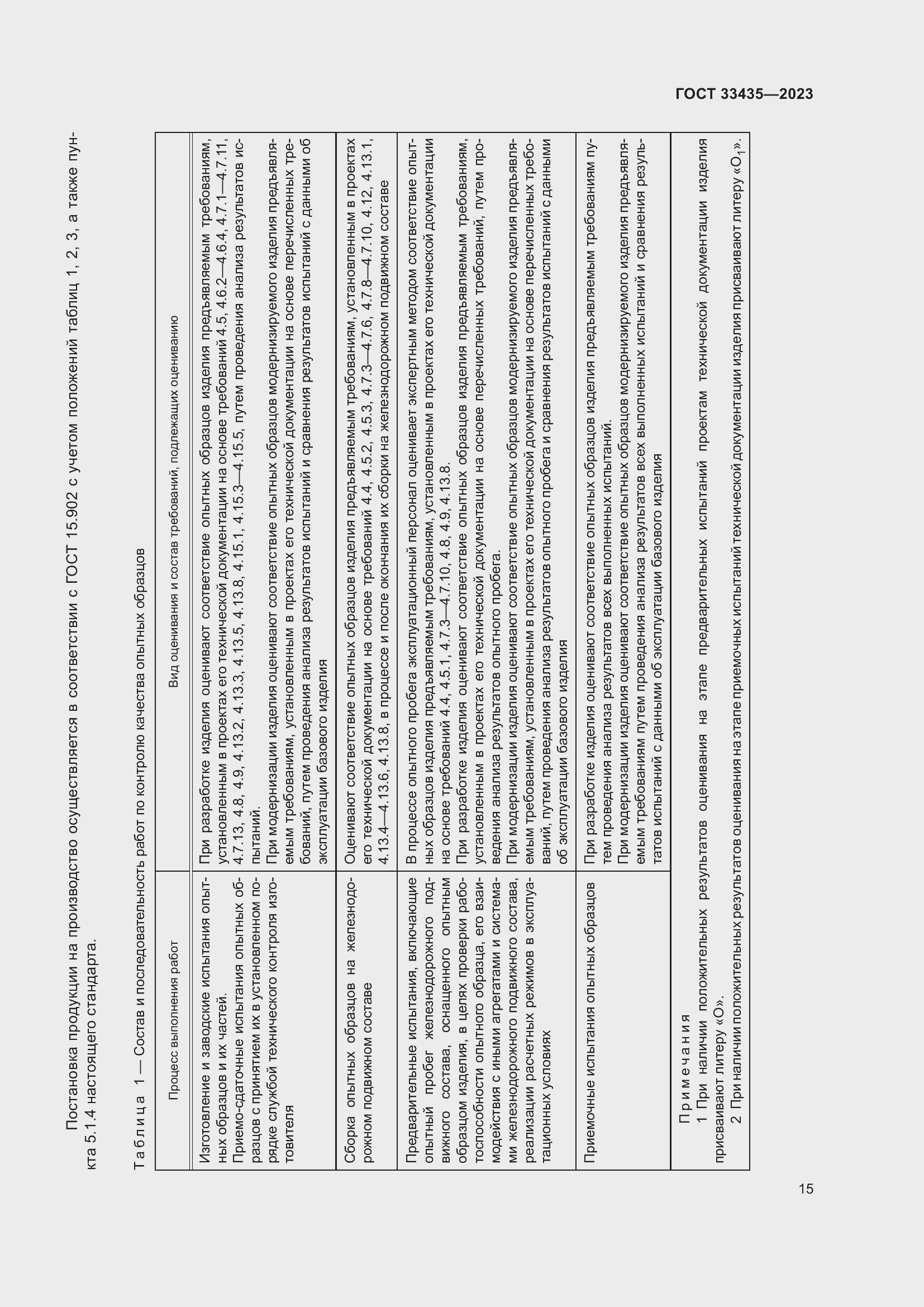Страница 20 ГОСТ 33435-2023