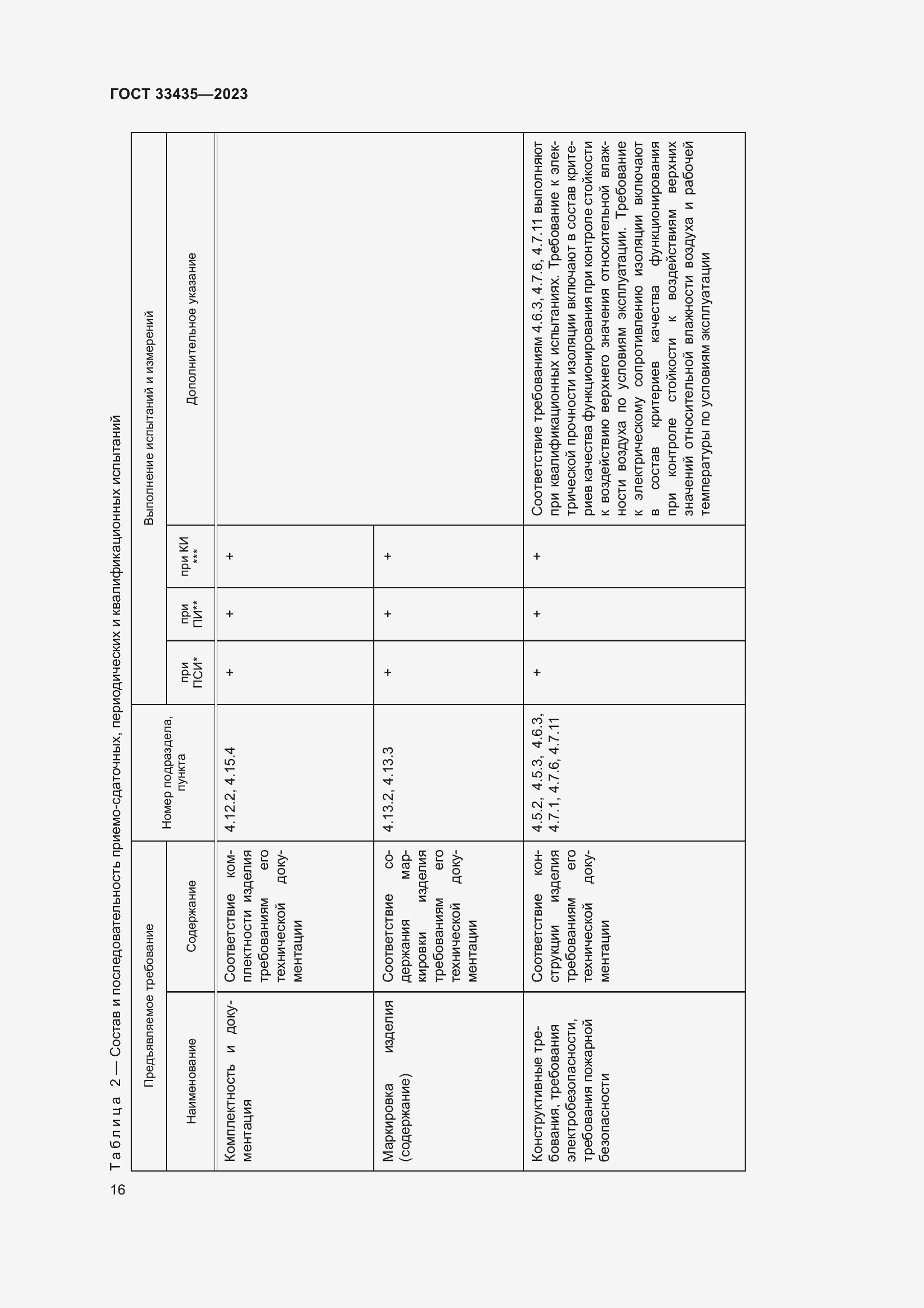 Страница 21 ГОСТ 33435-2023