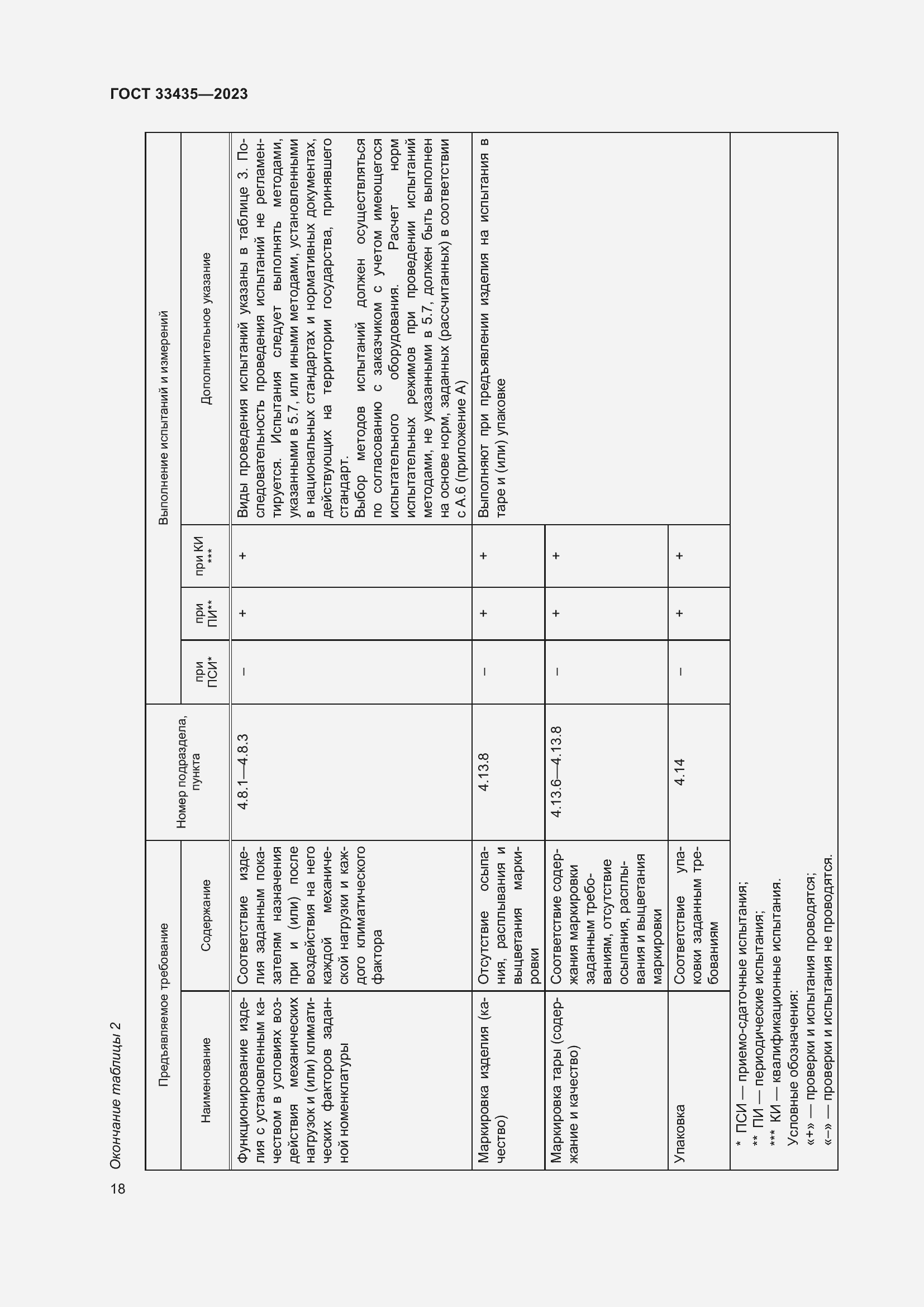 Страница 23 ГОСТ 33435-2023