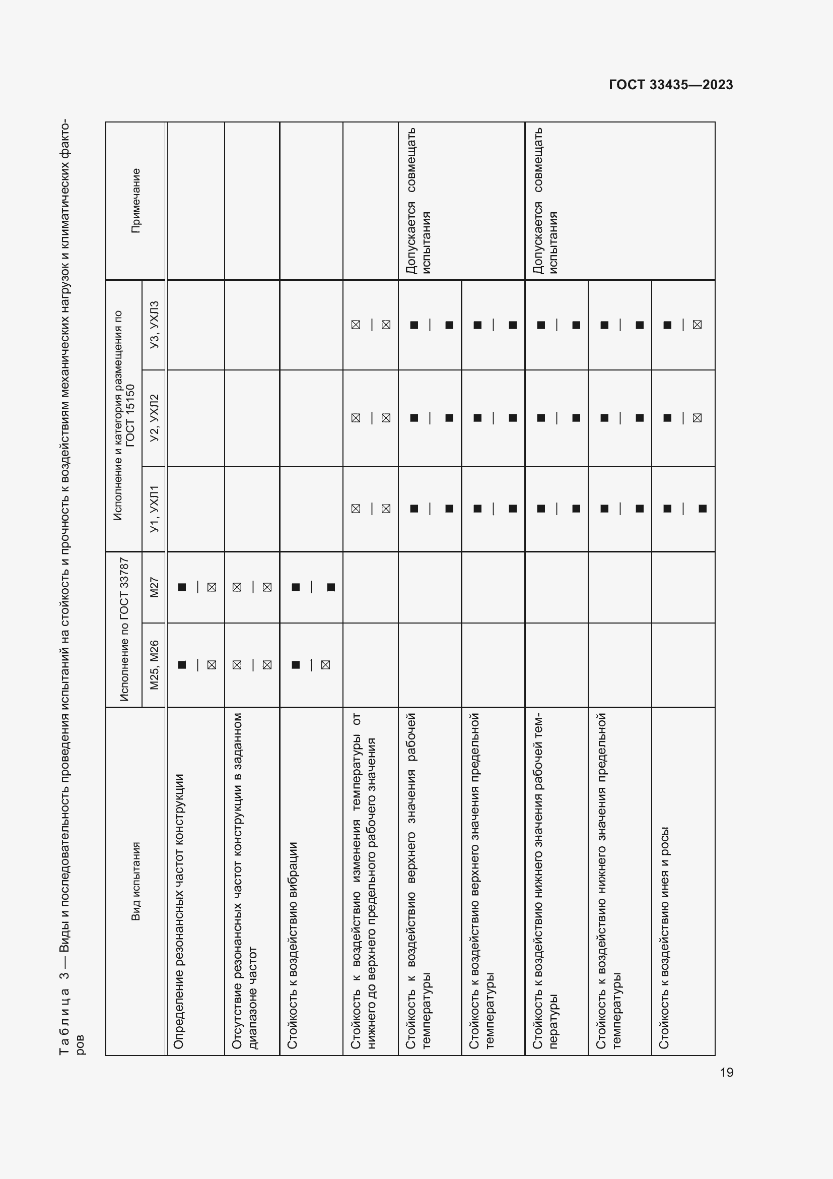 Страница 24 ГОСТ 33435-2023