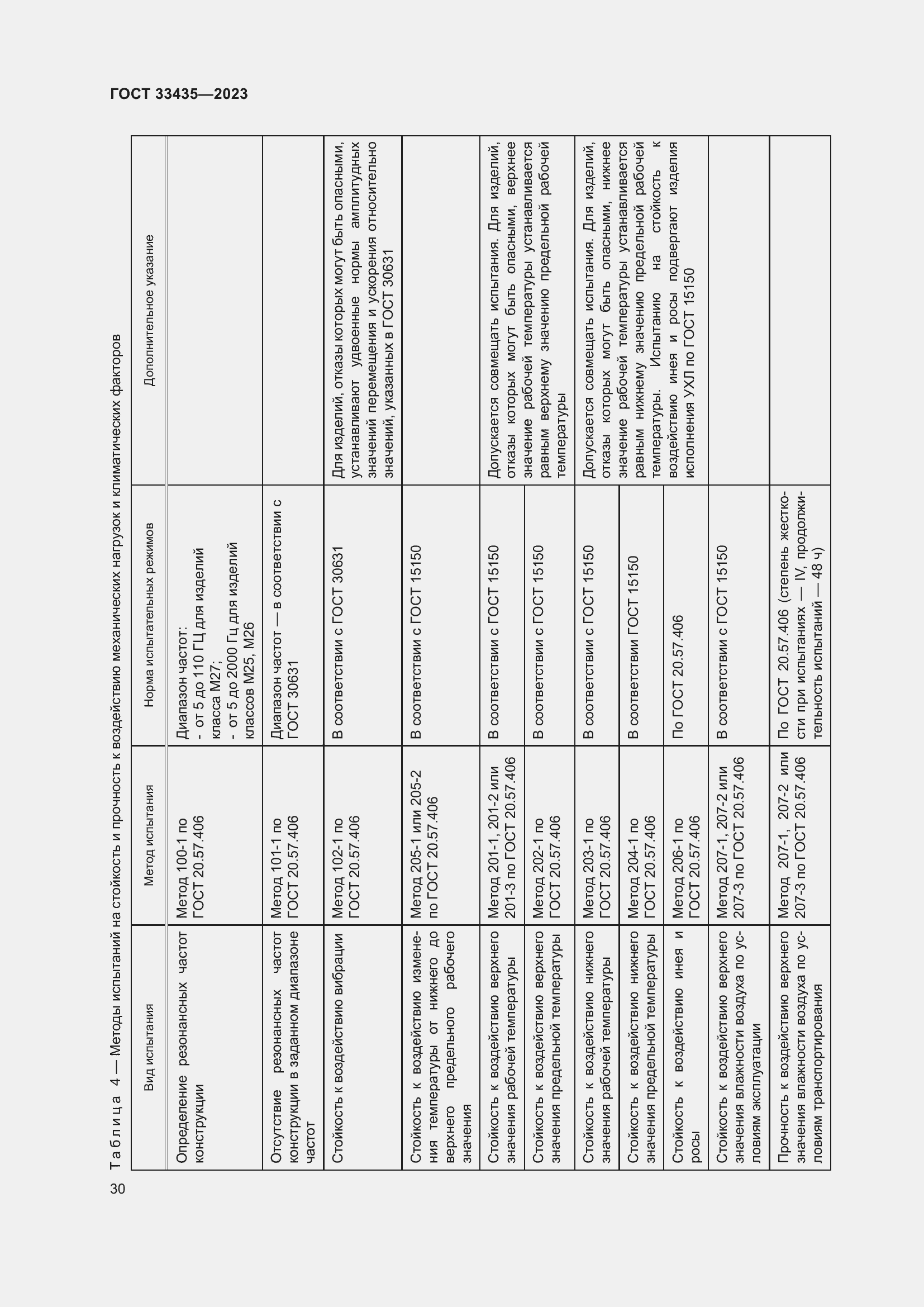 Страница 35 ГОСТ 33435-2023