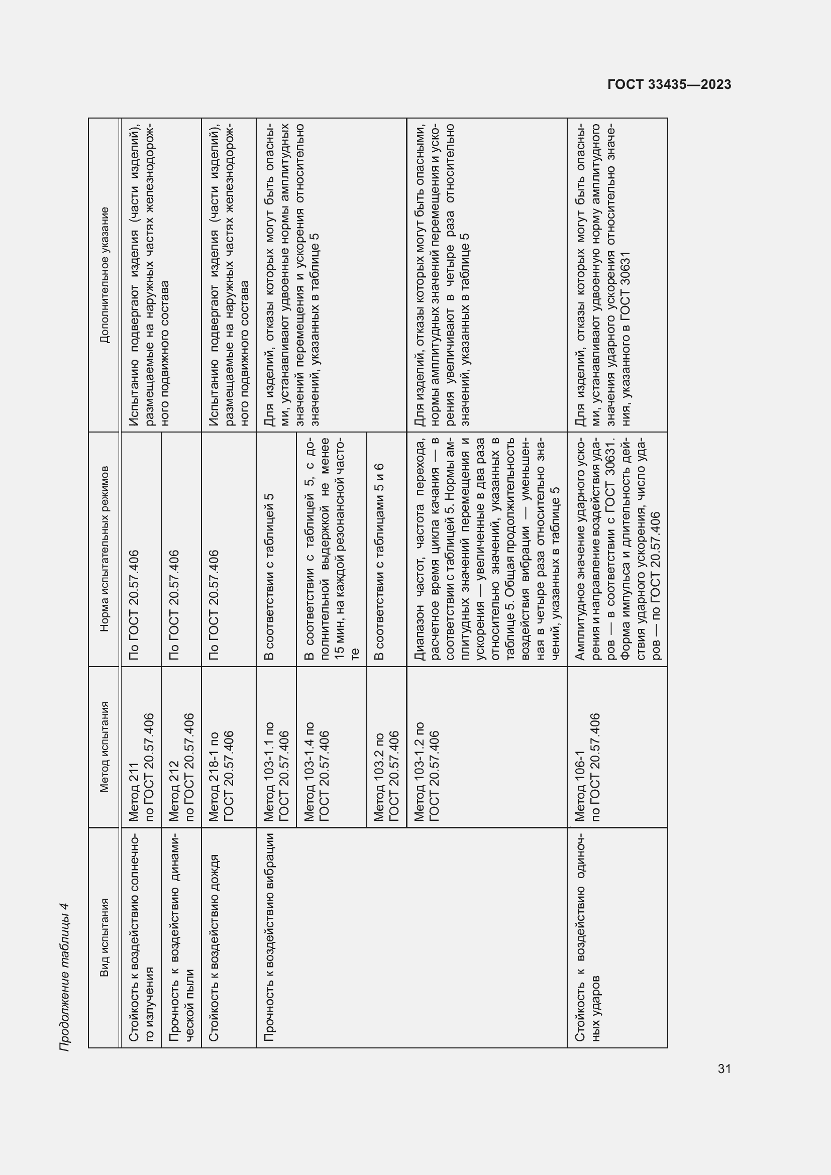 Страница 36 ГОСТ 33435-2023