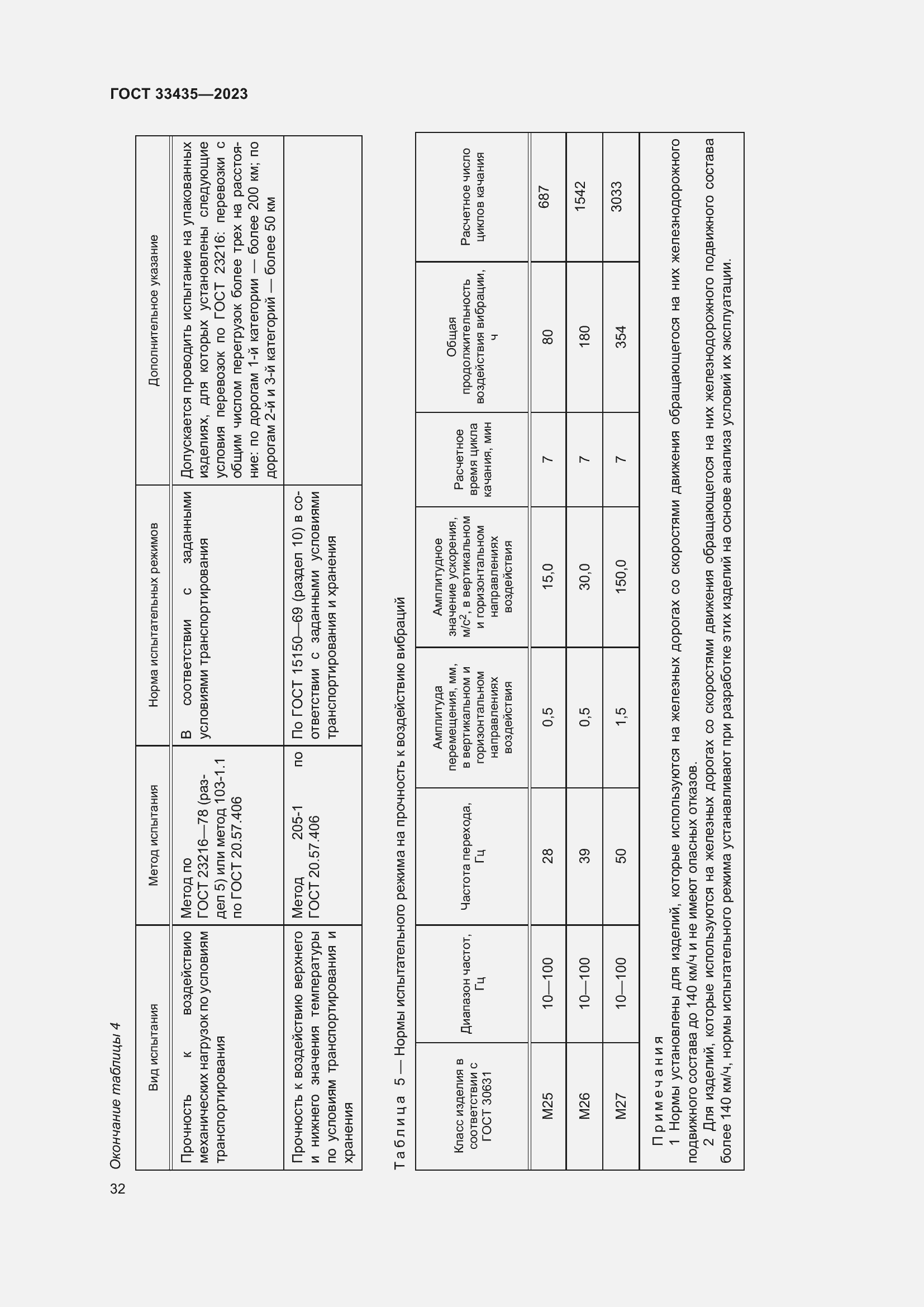 Страница 37 ГОСТ 33435-2023