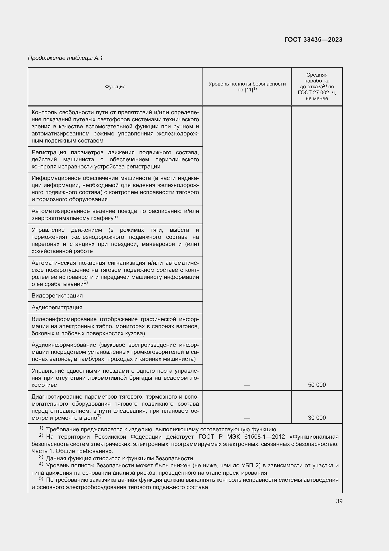 Страница 44 ГОСТ 33435-2023