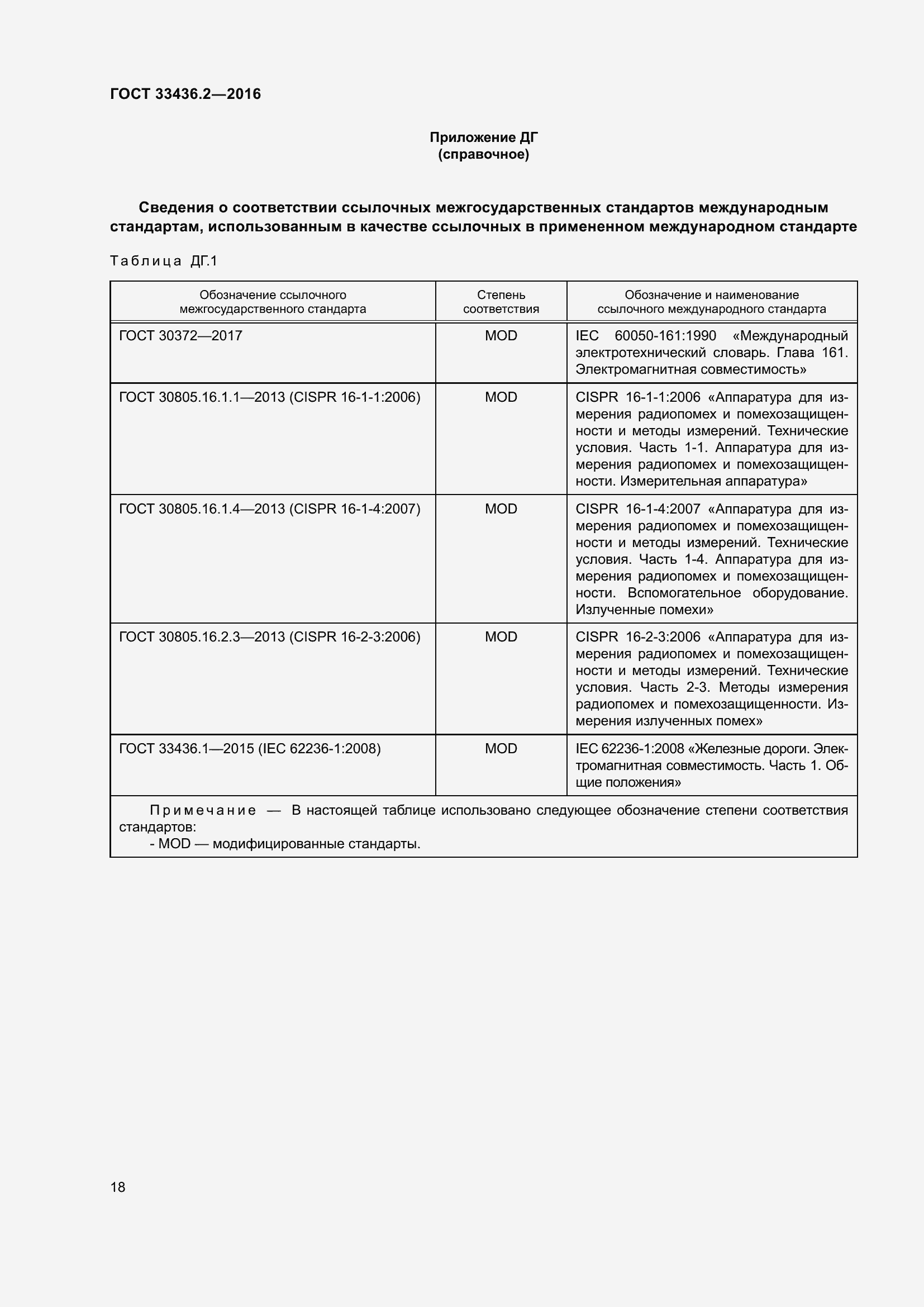 Страница 25 ГОСТ 33436.2-2016