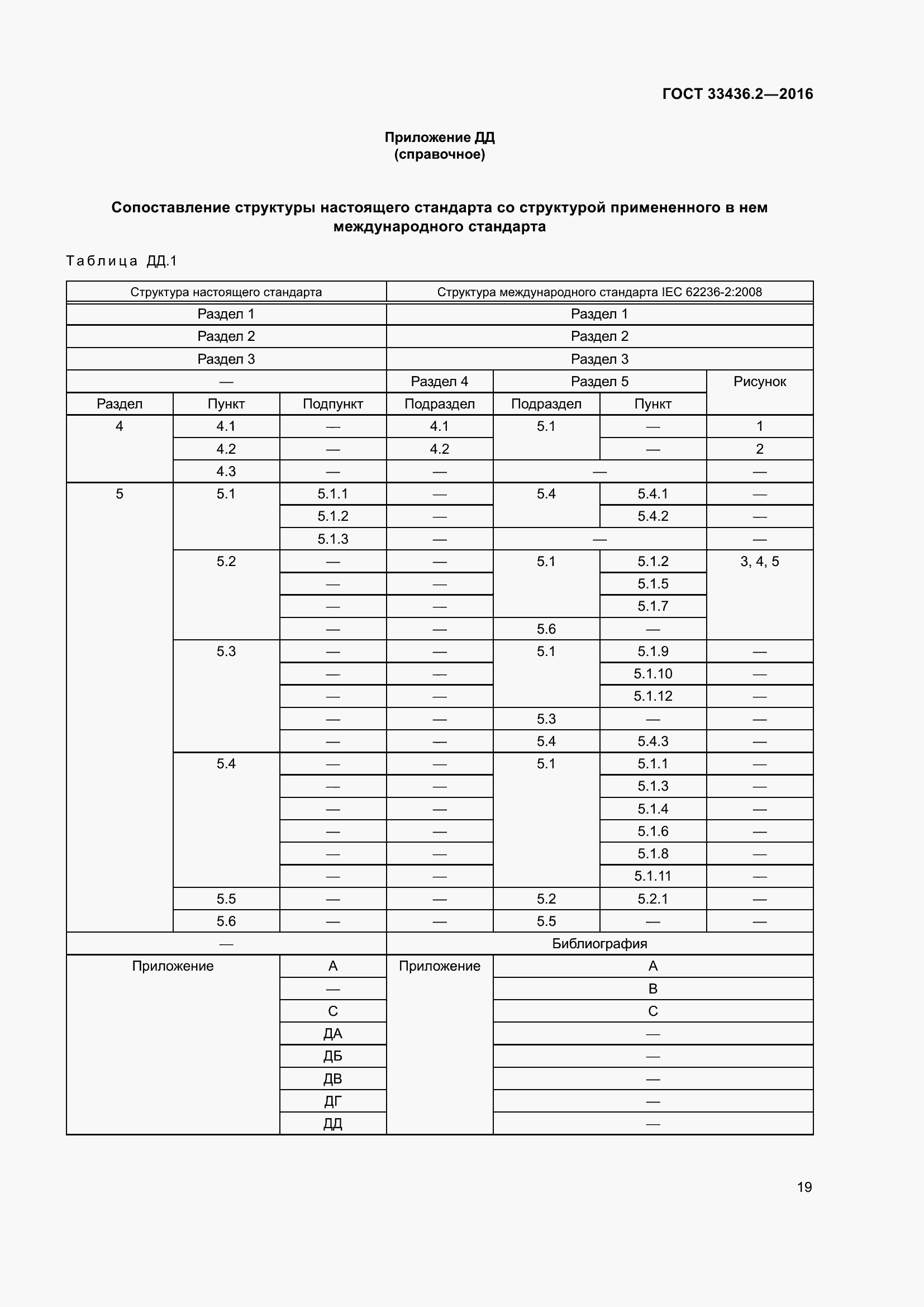 Страница 26 ГОСТ 33436.2-2016