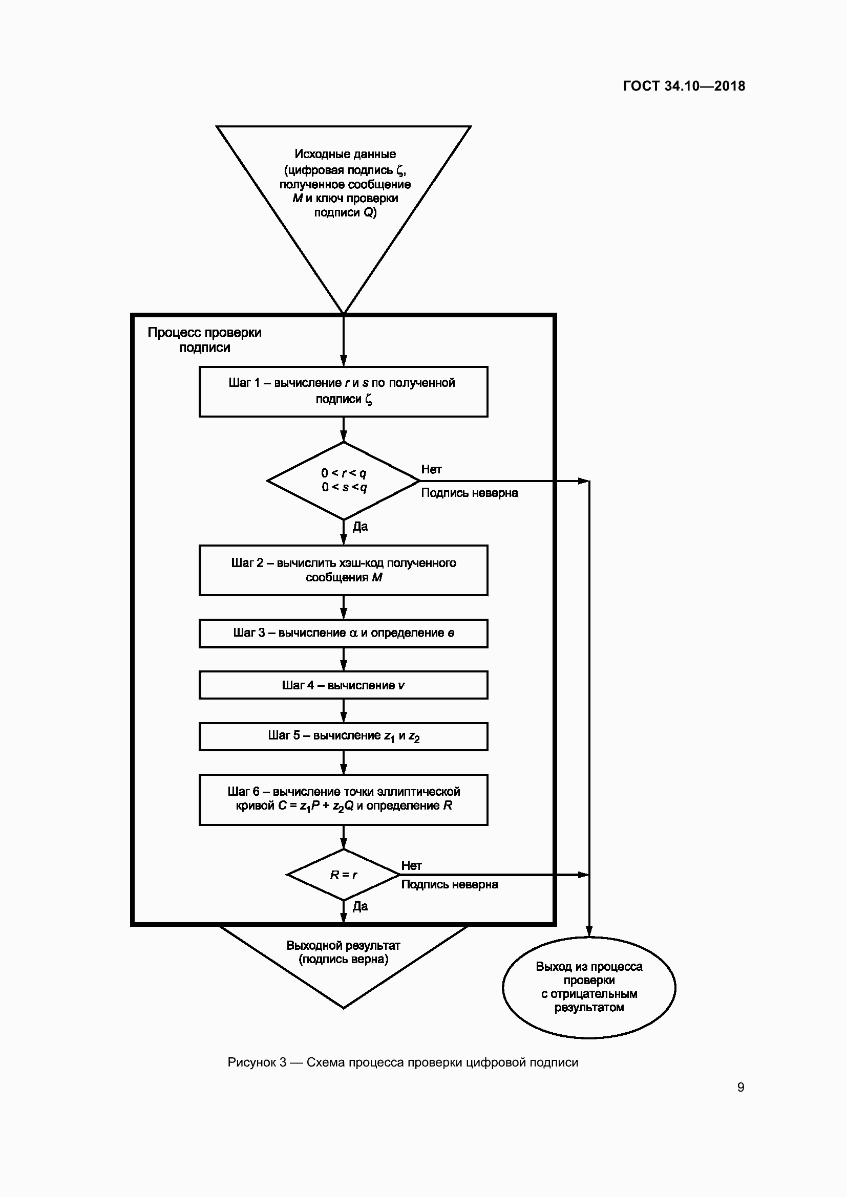 Страница 14 ГОСТ 34.10-2018