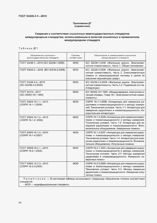 Страница 29 ГОСТ 33436.3-1-2015