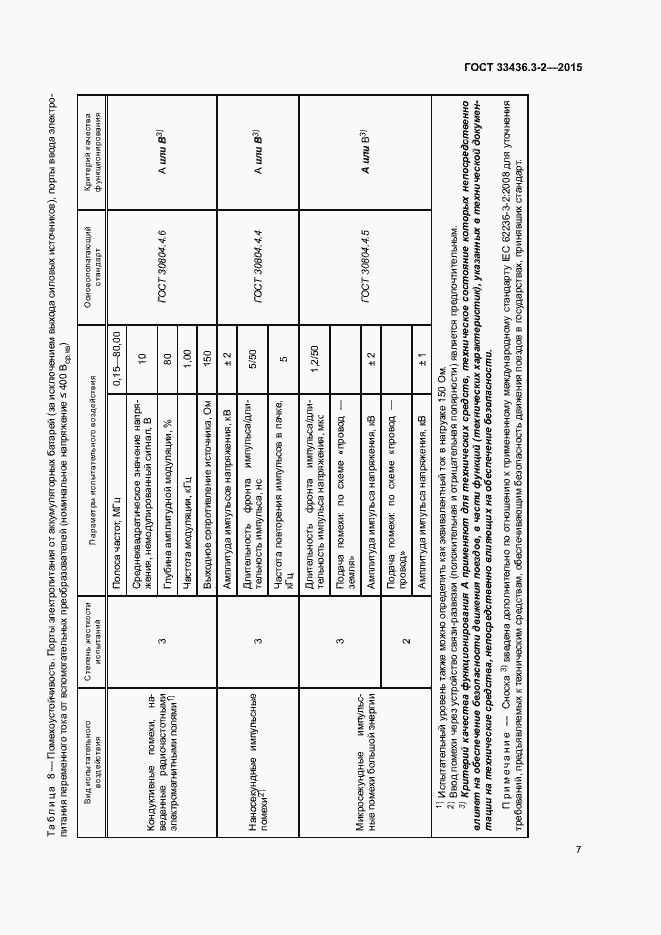 Страница 12 ГОСТ 33436.3-2-2015