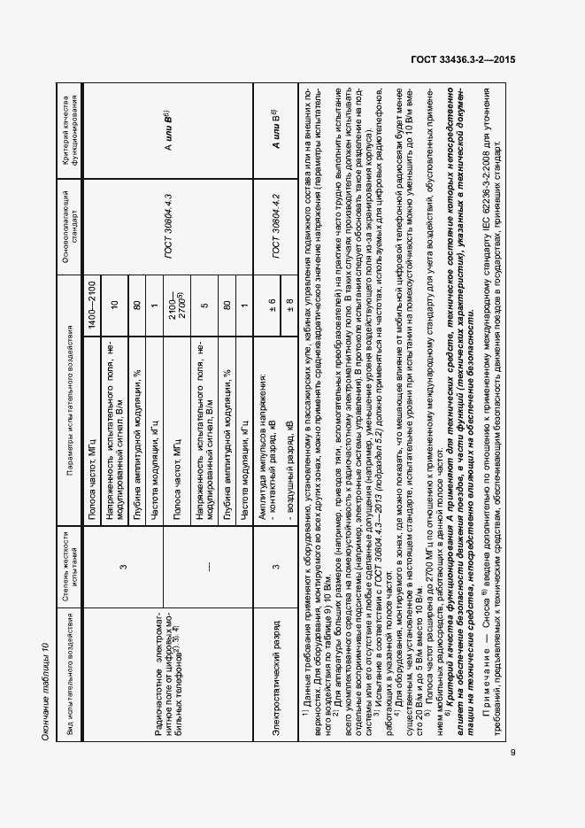 Страница 14 ГОСТ 33436.3-2-2015