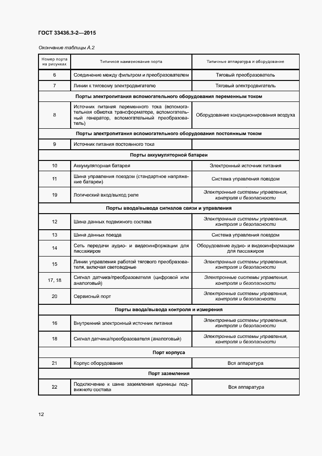 Страница 17 ГОСТ 33436.3-2-2015