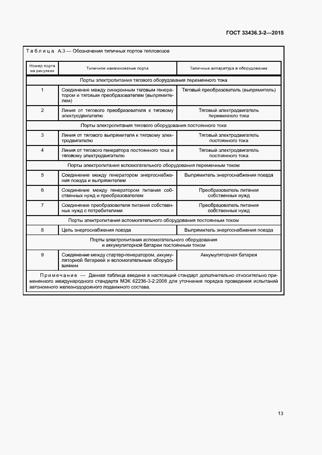 Страница 18 ГОСТ 33436.3-2-2015