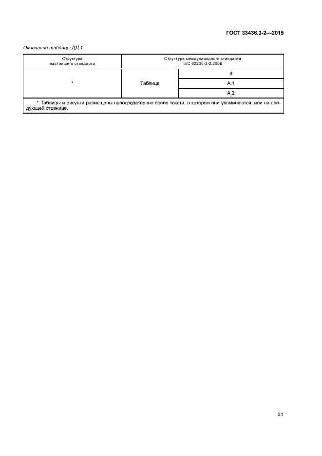 Страница 36 ГОСТ 33436.3-2-2015