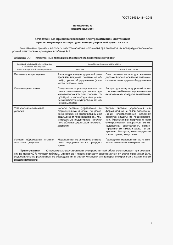 Страница 13 ГОСТ 33436.4-2-2015