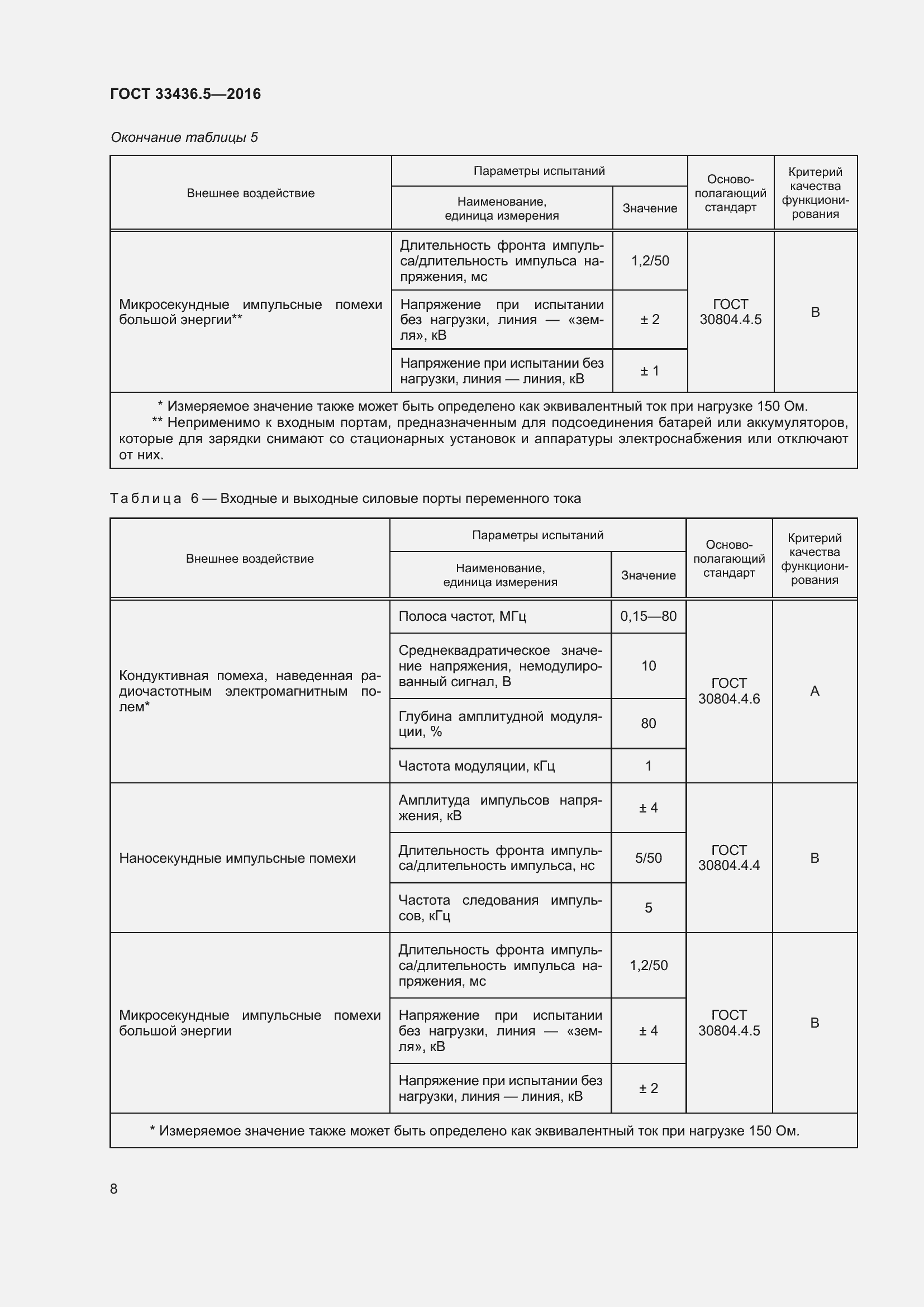 Страница 15 ГОСТ 33436.5-2016