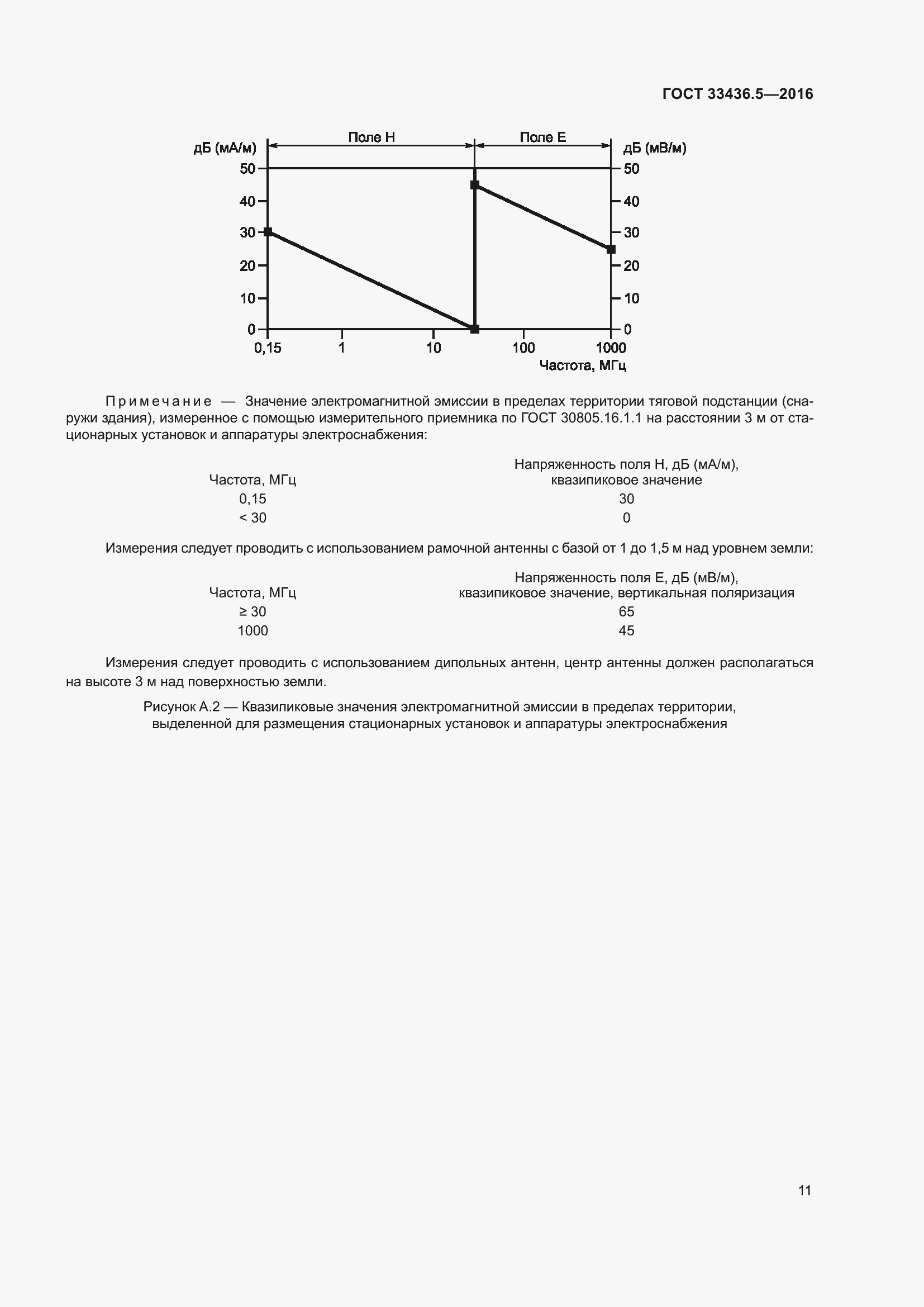 Страница 18 ГОСТ 33436.5-2016