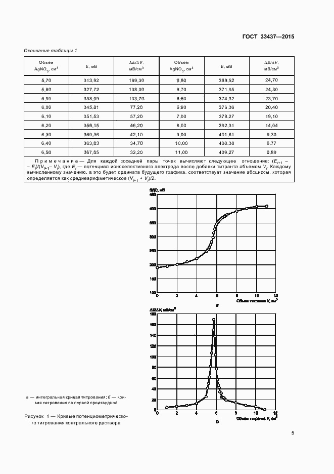 Страница 8 ГОСТ 33437-2015