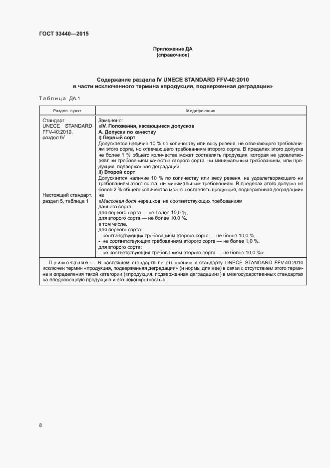 Страница 13 ГОСТ 33440-2015