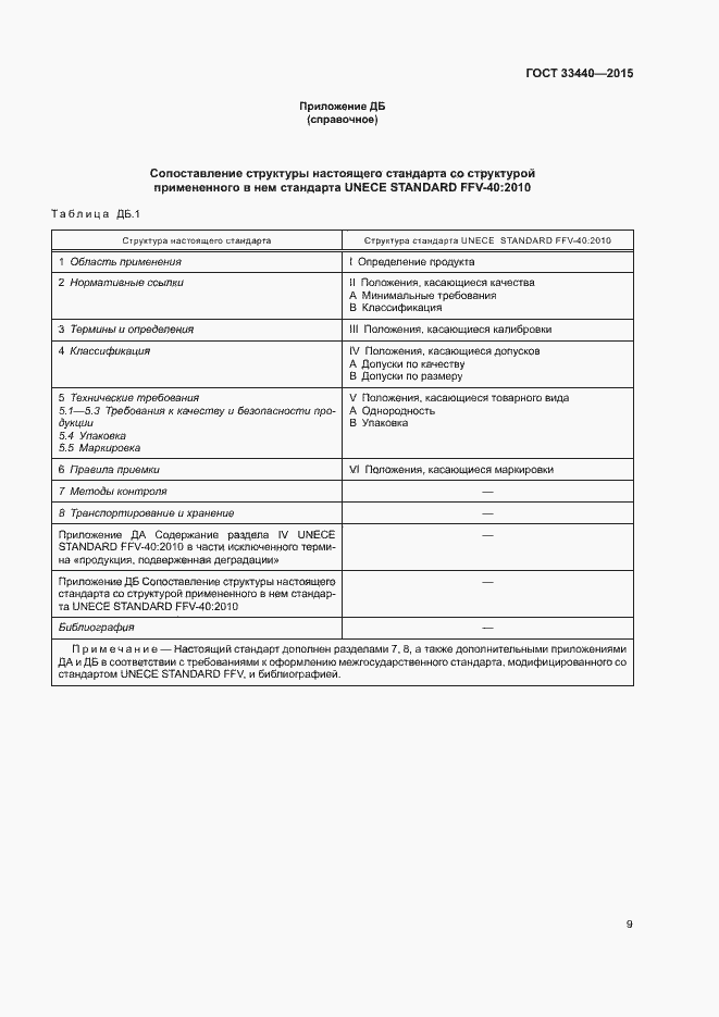 Страница 14 ГОСТ 33440-2015