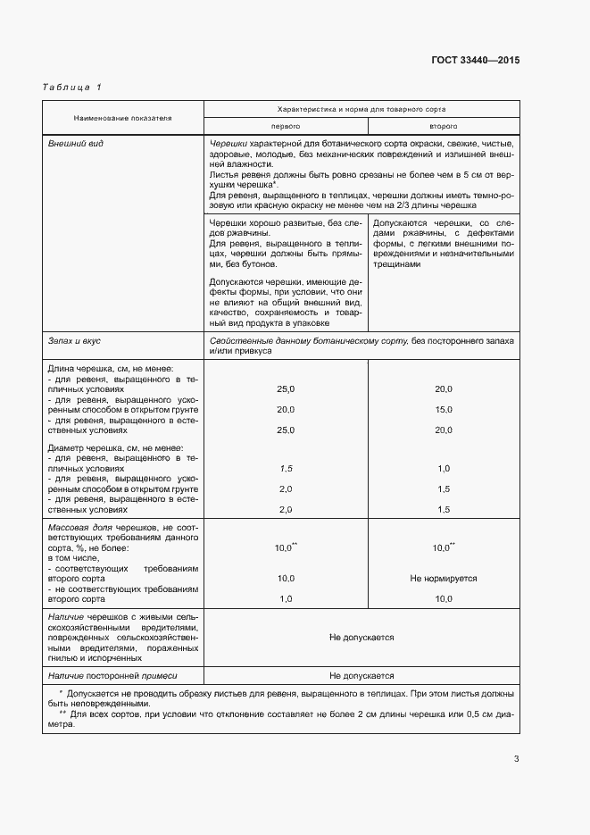 Страница 8 ГОСТ 33440-2015