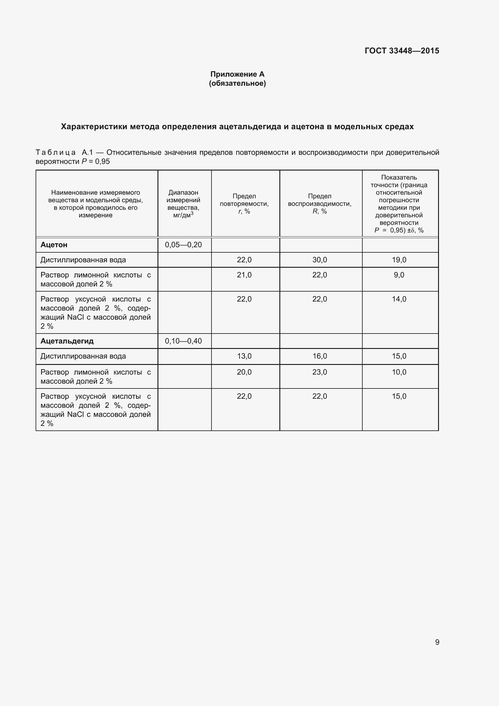 Страница 14 ГОСТ 33448-2015