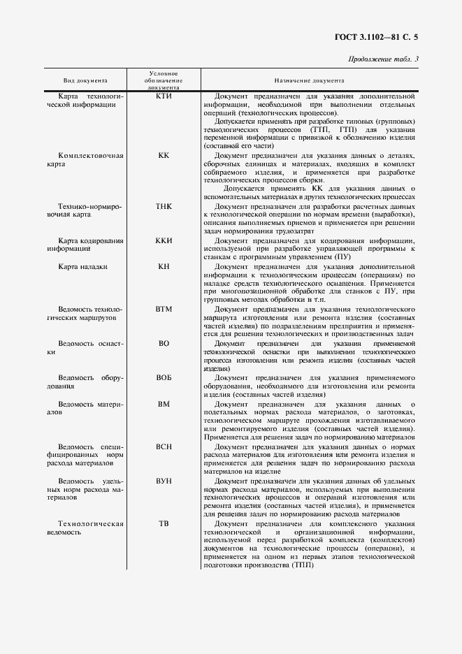 Страница 7 ГОСТ 3.1102-81