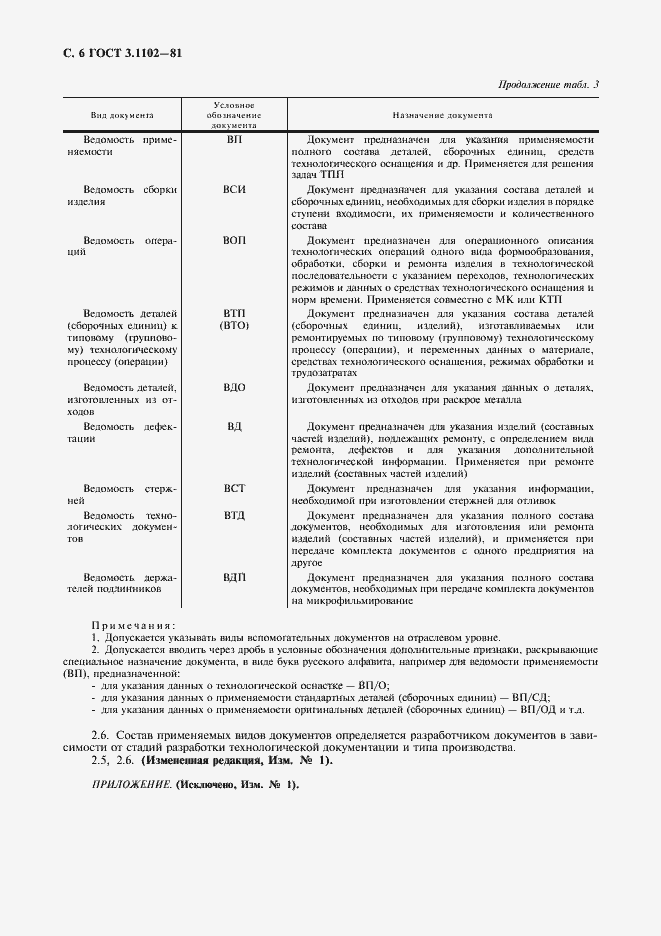 Страница 8 ГОСТ 3.1102-81