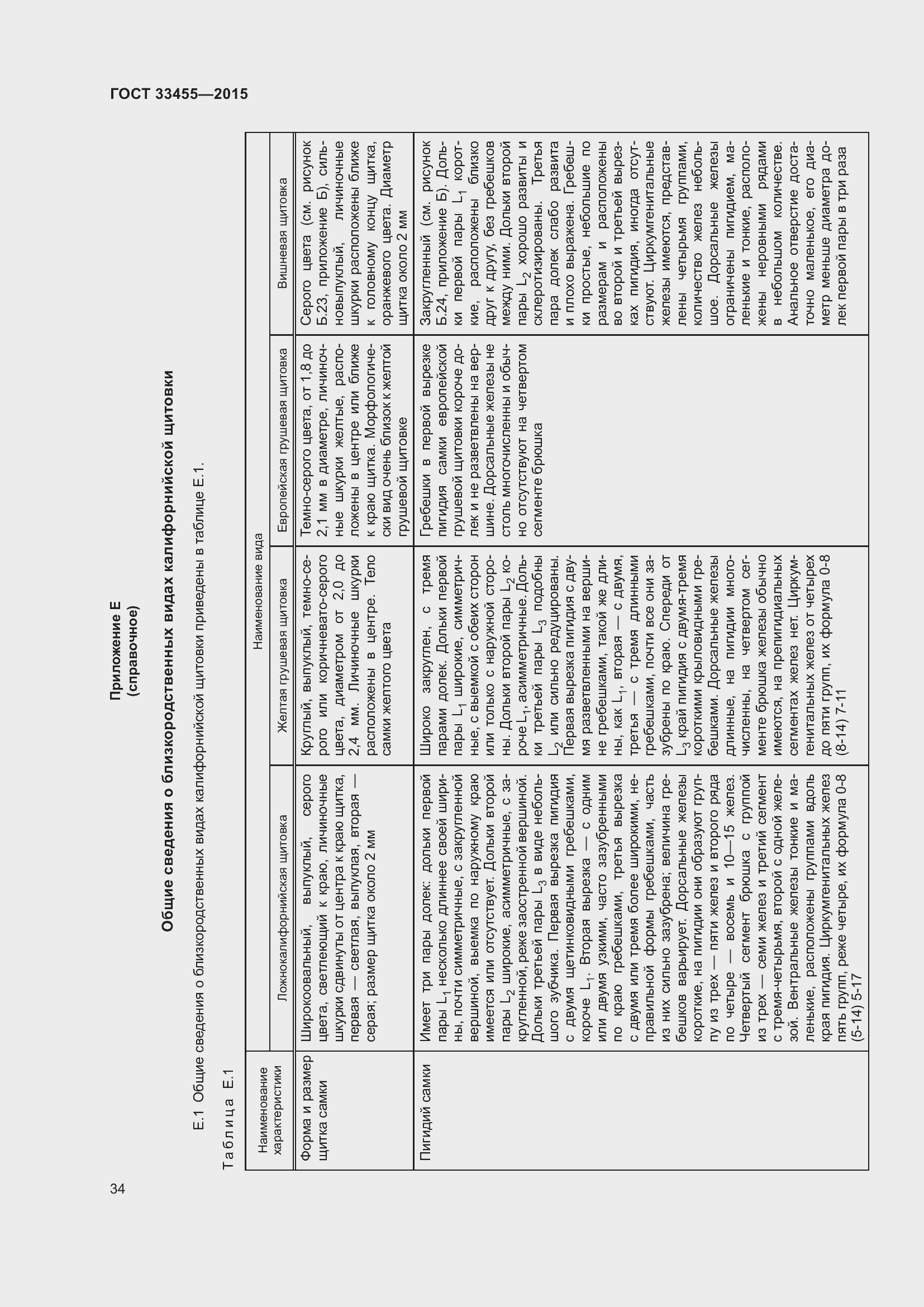 Страница 39 ГОСТ 33455-2015