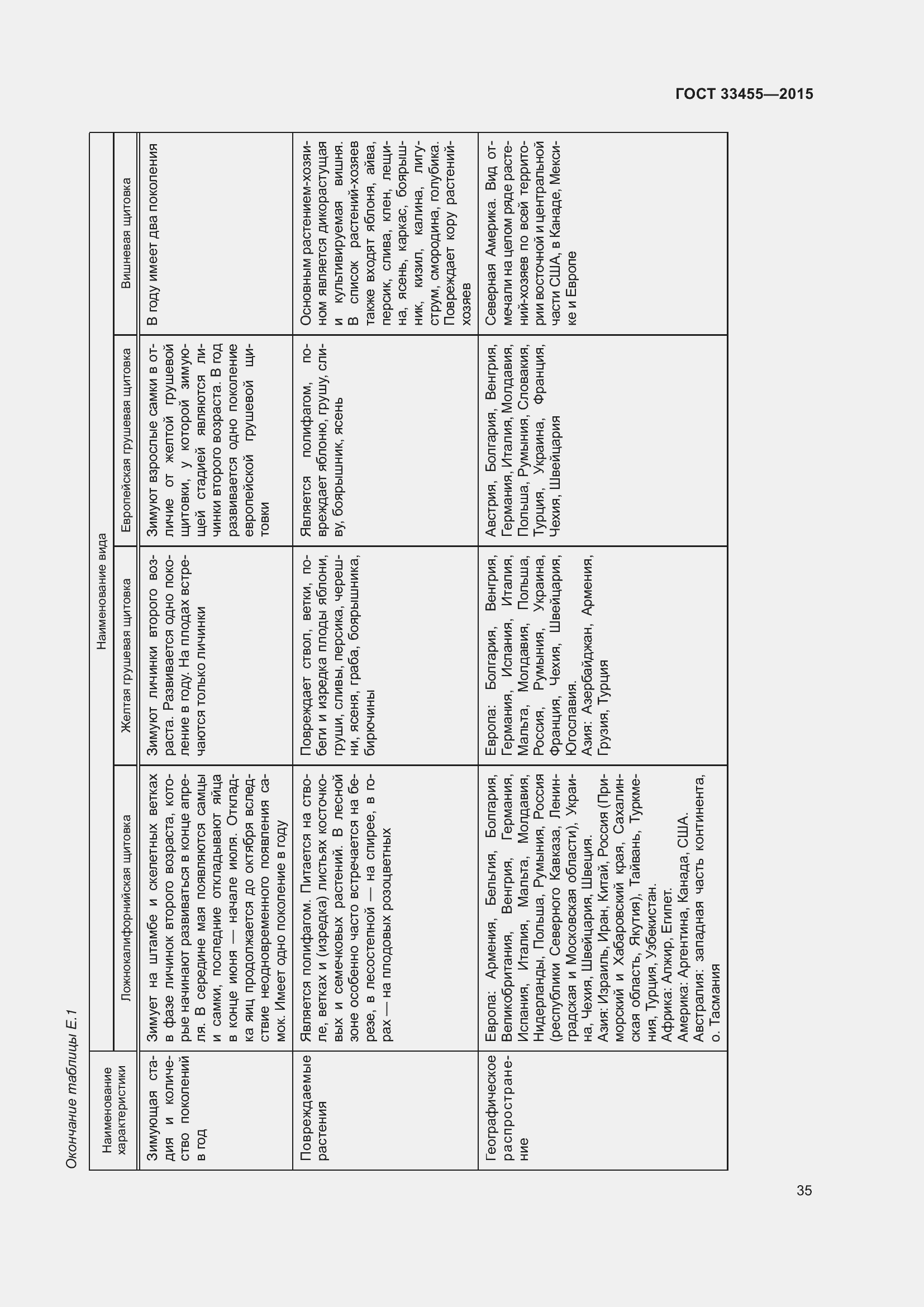 Страница 40 ГОСТ 33455-2015