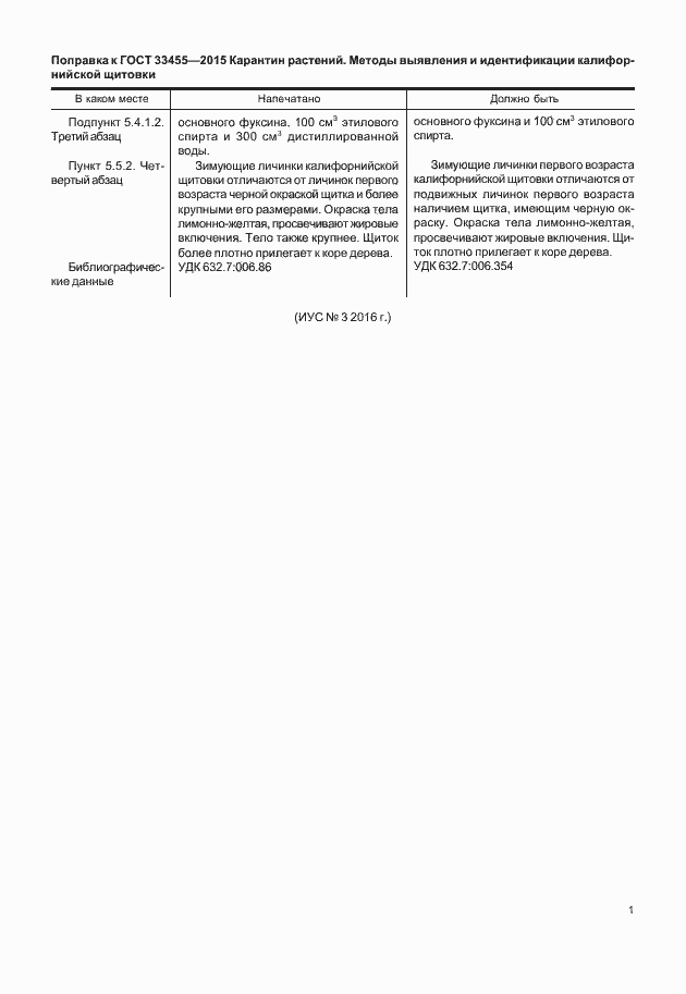 Приложение №1