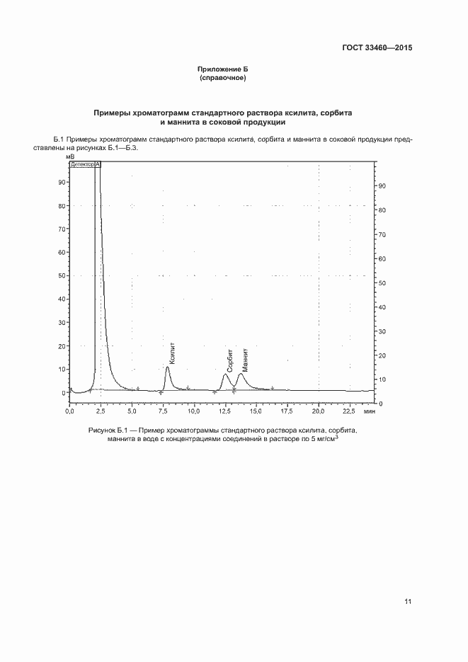 Страница 14 ГОСТ 33460-2015