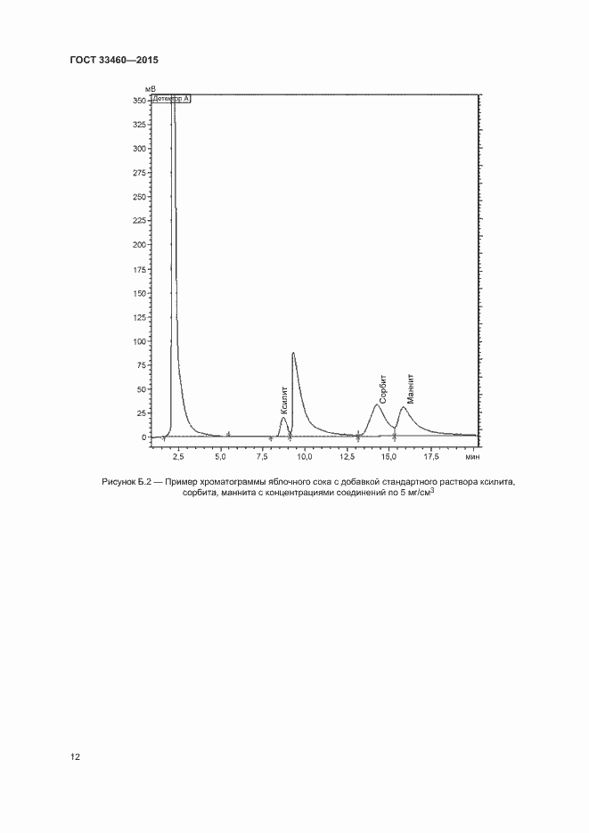Страница 15 ГОСТ 33460-2015