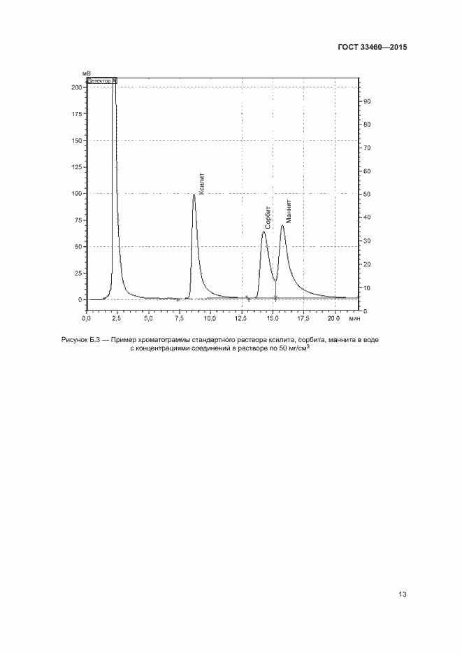 Страница 16 ГОСТ 33460-2015