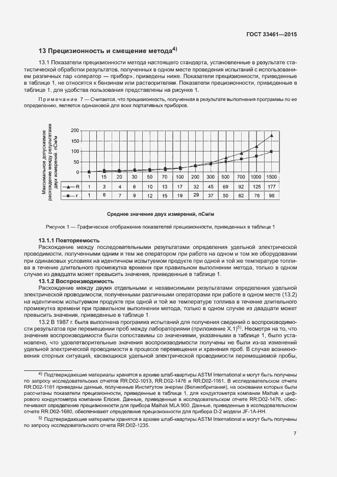 Страница 10 ГОСТ 33461-2015