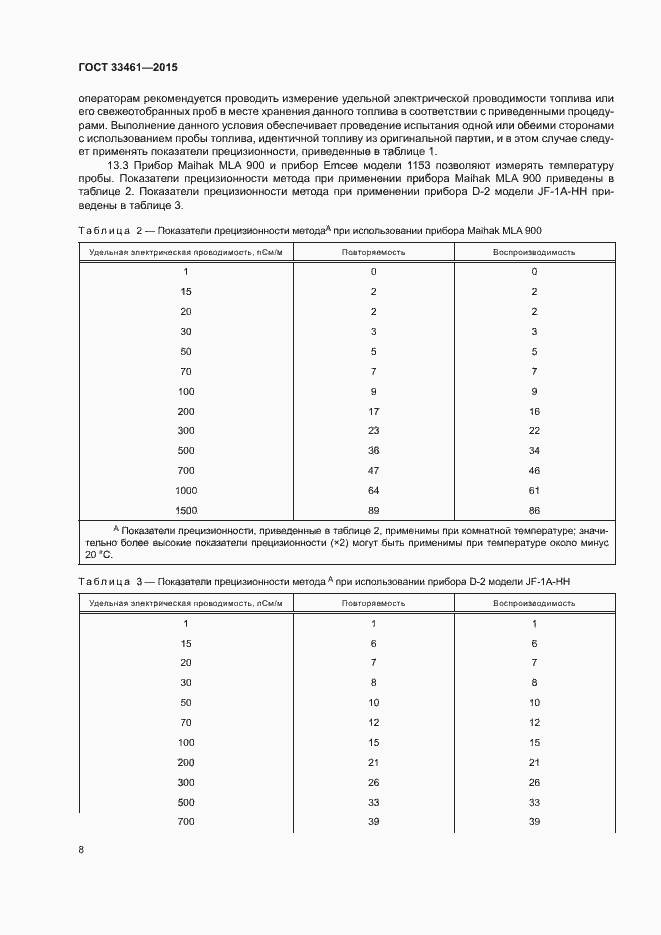 Страница 11 ГОСТ 33461-2015
