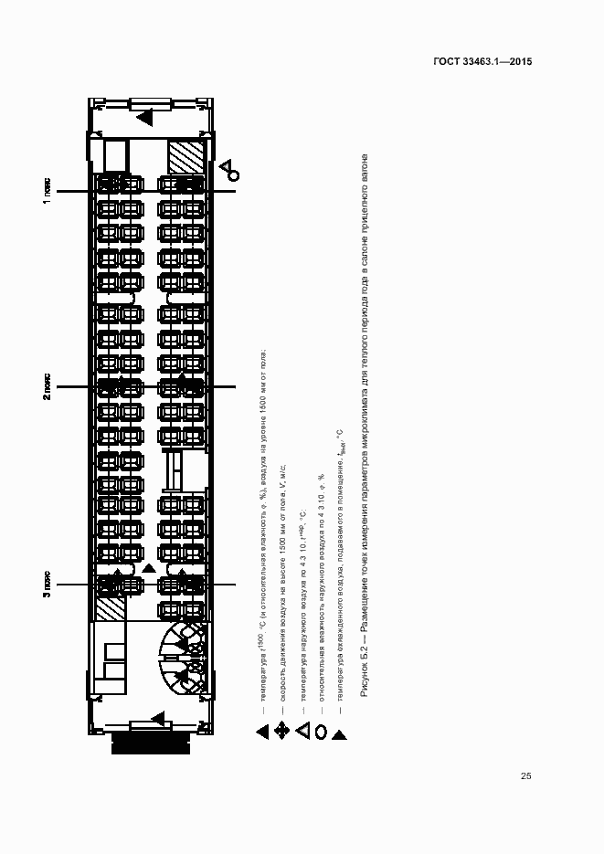 Страница 30 ГОСТ 33463.1-2015